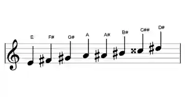 Sheet music of the messiaen's mode #6 scale in three octaves